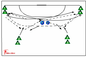 Passing With 2 Balls 526 Ballcirculation - Handball 