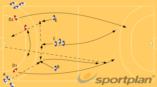 Defending Fast Break by Backcourt Players 538 fast | Sportplan