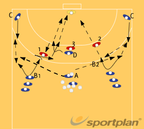 Shoot Or Feint + Shoot Or Pass 560 Complex Shooting | Sportplan