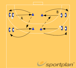 Passing and catching 1 320 passing | Sportplan