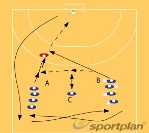 Blocking after Sprint 2 324 blocking - Handball | Sportplan