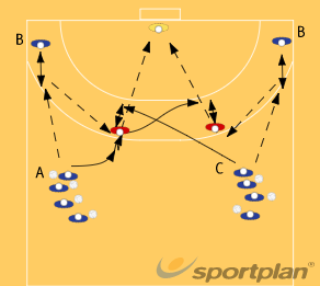 Blocking after Sprint 4 324 blocking - Handball | Sportplan