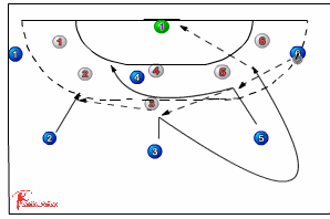 536 concept play : going to 2:4 - Handball Drills, | Sportplan