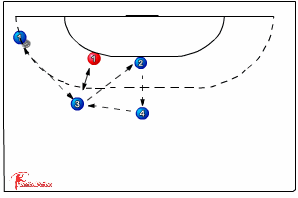 Around and back - Interception pressure 321 pass/shot | Sportplan