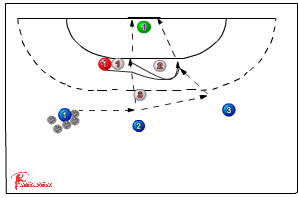 shooting drill : pivot 521 Shooting back court players | Sportplan