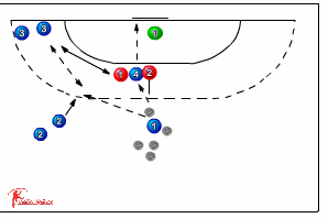 560 complex shooting exercises - Handball Drills, | Sportplan