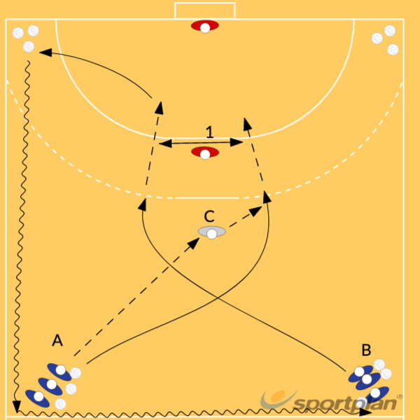 Shooting and blocking 324 blocking - Handball Drills, | Sportplan