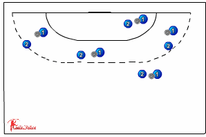 Dribble Duel 218 dribbling/defence of dribbling - | Sportplan