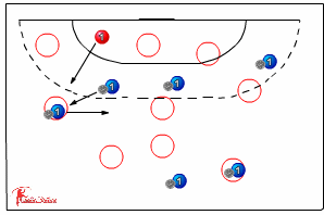 Hoop Dribbling 115 Ballskill Activities - Handball | Sportplan