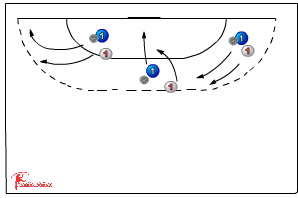 Dribbling duel 115 ballskill activities - Handball | Sportplan