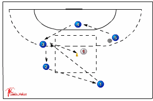 defend your cone 217 shooting/defend shooting - | Sportplan