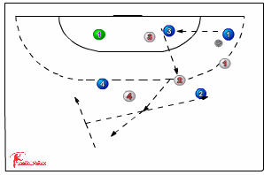 Team possession - Neutral player game 116 | Sportplan