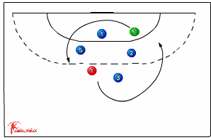 kring tikkertje 111 loopvormen/springen - Handball | Sportplan