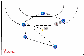 hit the cone 217 shooting/defend shooting - Handball | Sportplan