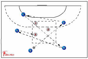 trefbal in cirkel 217 komen tot doelschot/voorkomen | Sportplan