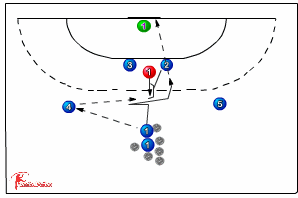 529 screening - Handball Drills, Handball Coaching | Sportplan