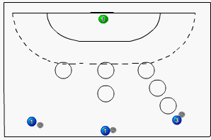 Perfecting The Jump Shot 217 Shooting/defend Shooting | Sportplan