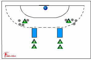 Roll Catch And Score 117 Stability Balance Sportplan