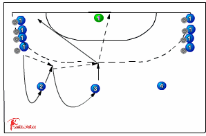 center shot of center backcourt player 314 center shot | Sportplan