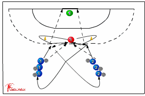 center shot 1 blocking defender 314 center shot - | Sportplan