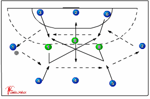 Anti-Clockwise - Triple Threat 323 defenders movements | Sportplan