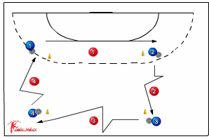 326 defence of dribbling - Handball Drills, Handball | Sportplan