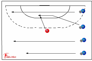 326 Defence Of Dribbling - Handball Drills, Handball | Sportplan