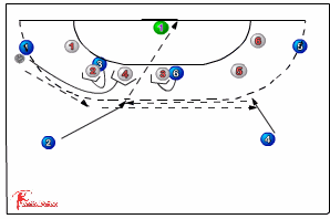 537 concept play : tricks - Handball Drills, Handball | Sportplan