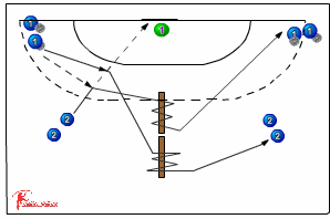 Quick Pass, Shoot and Hop 559 endurance - Handball | Sportplan