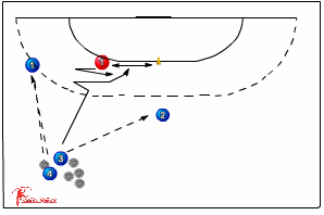 327 close defence for attacker - Handball Drills, | Sportplan