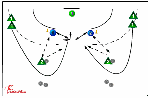 1:1 duels 545 3:2:1 defence - Handball Drills, | Sportplan