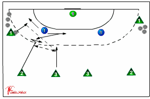 327 close defence for attacker - Handball Drills, | Sportplan