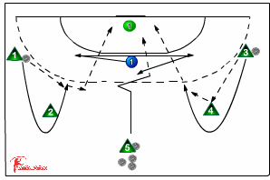 324 blocking - Handball Drills, Handball Coaching Tips | Sportplan