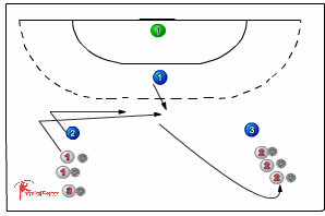 543 defence : man-to-man - Handball Drills, Handball | Sportplan