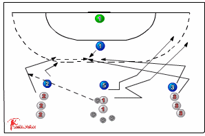 543 defence : man-to-man - Handball Drills, Handball | Sportplan