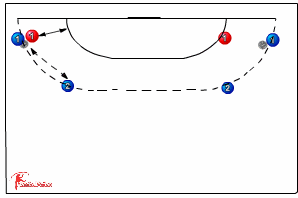 325 defence when attackers catch the ball/shoot/pass - | Sportplan