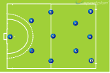 The 5 - 3 - 2 formation | Roles and Responsibilities