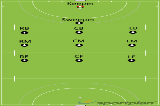 Positional Roles - With and without possession | Roles and Responsibilities