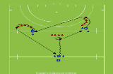 Pass And Receive - Moving The Ball | Passing Receiving