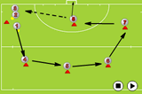 Pass and Follow Pattern | Passing & Receiving