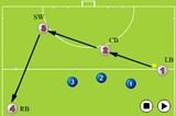 Moving Defence into Midfield | Game related