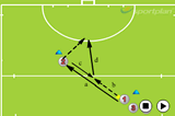 2 player passing pattern | Passing & Receiving