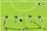 3v2 | Overload situations