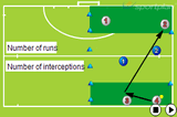 Passing through a line of defence | Possession