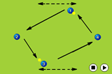 From Left to Right | Passing & Receiving