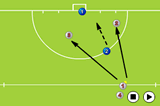 Using player ahead of the ball | Shooting Goalscoring