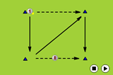 Two player square passing | Passing Receiving