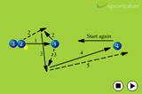 Wall Pass and Receive Back | Passing & Receiving