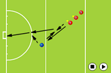 Pass and Return | Movement off the ball