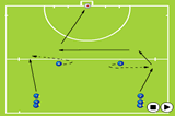 Wide pass forward | Movement off the ball